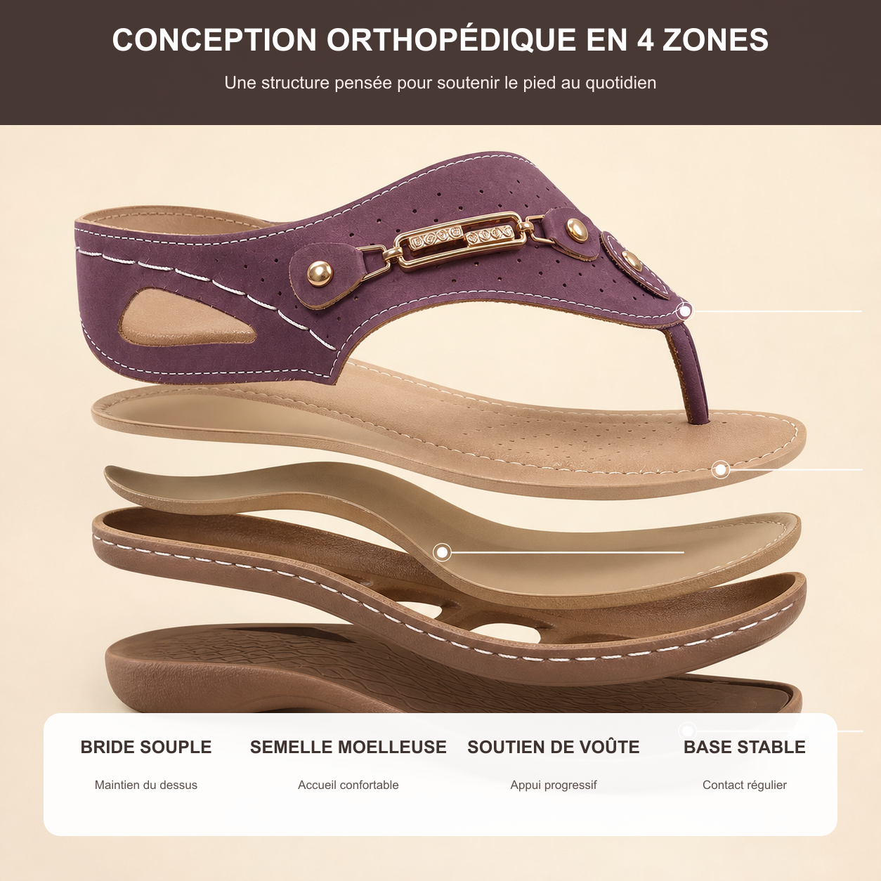 Structure orthop&eacute;dique en quatre zones des sandales femme