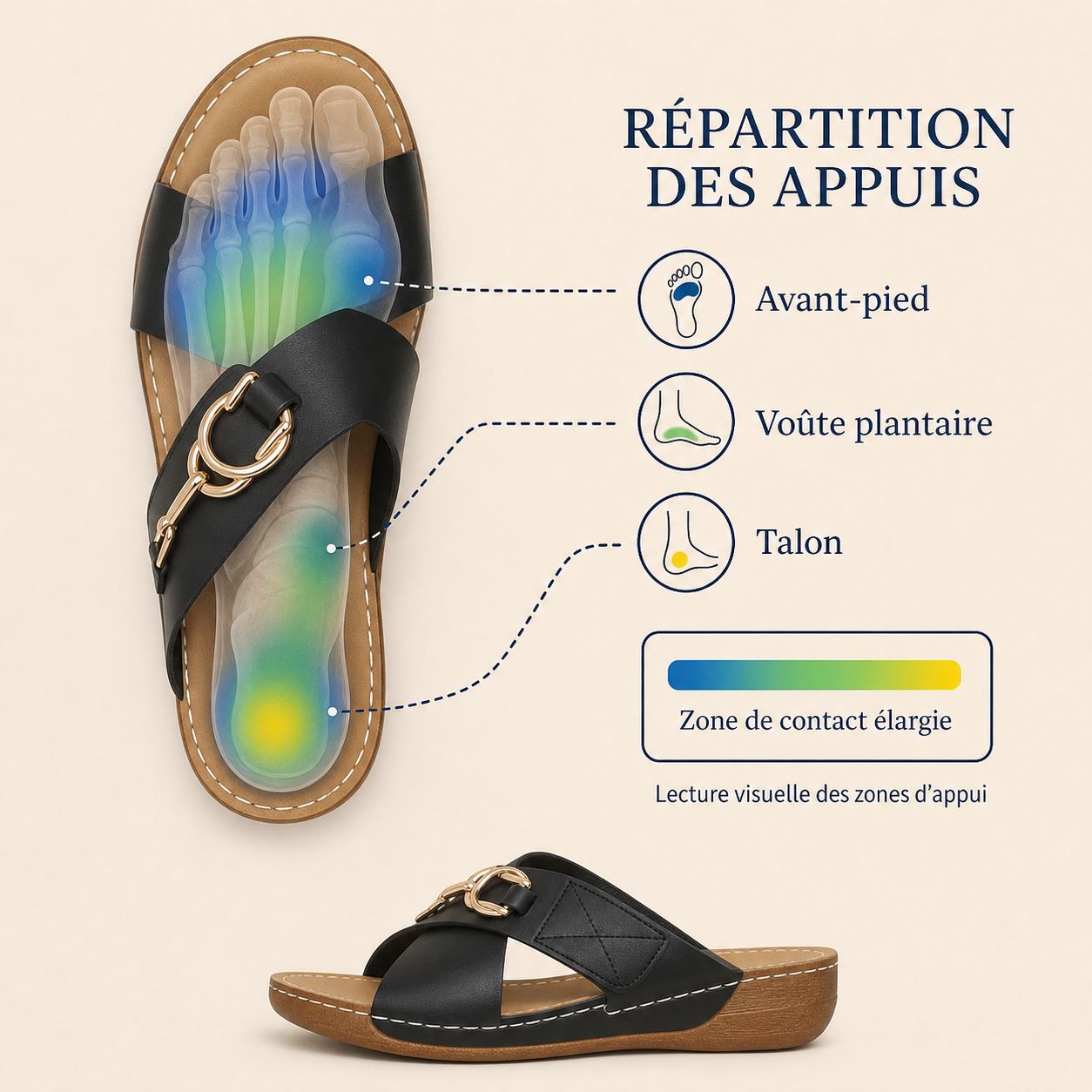 Visualisation des zones d’appui sous le pied