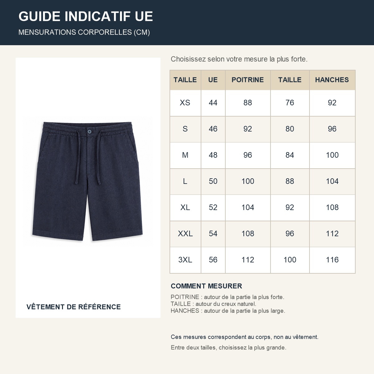 Guide indicatif UE - mensurations corporelles en centimetres