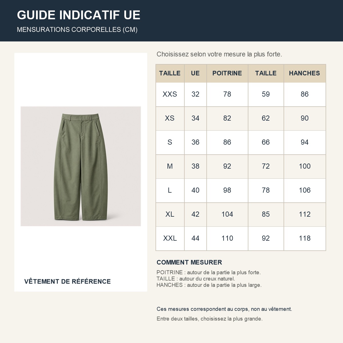 Guide français des correspondances de tailles européennes