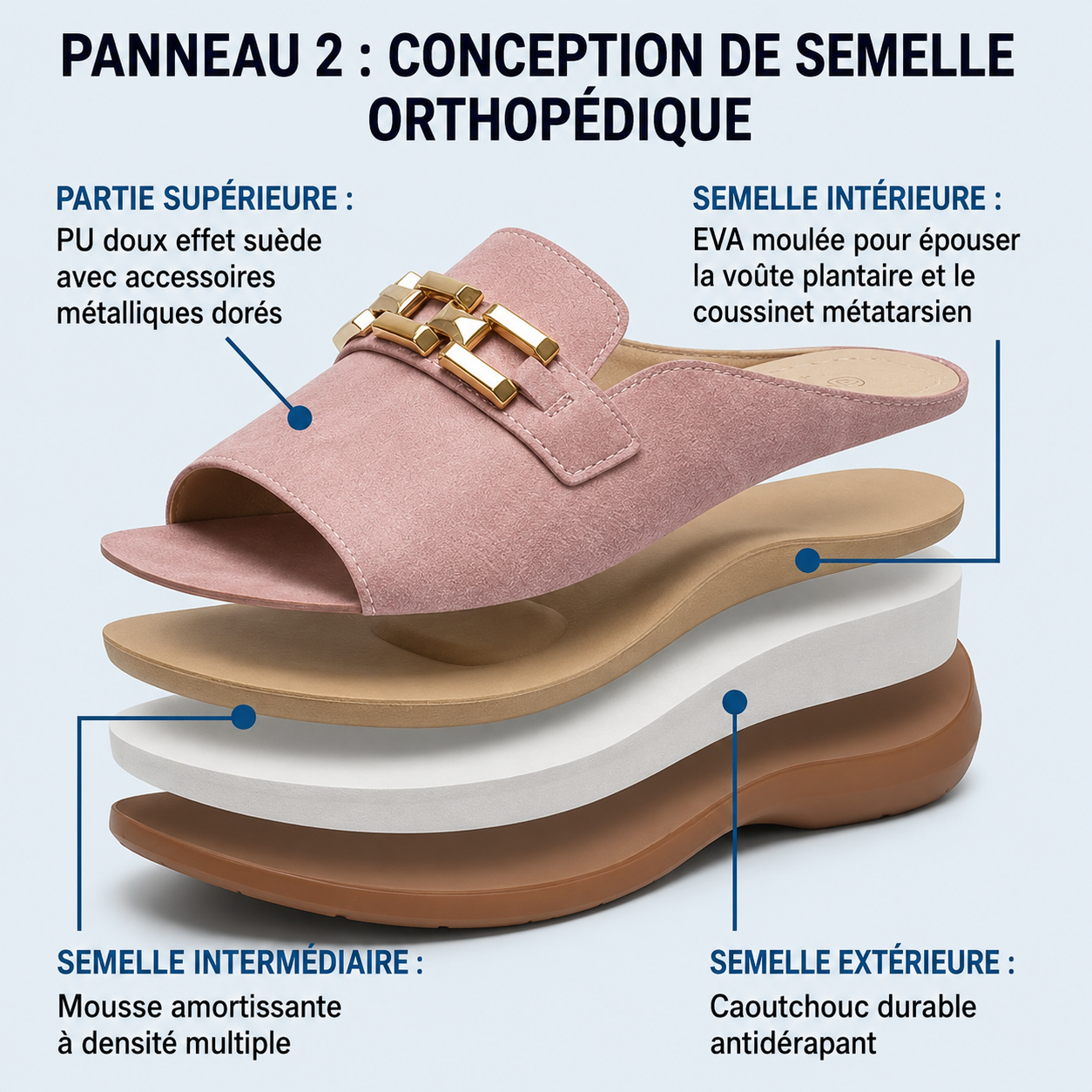 🎁 Last Day Special: 70% OFF 🎁Newly upgraded women's wedge-heeled platform orthotic slippers