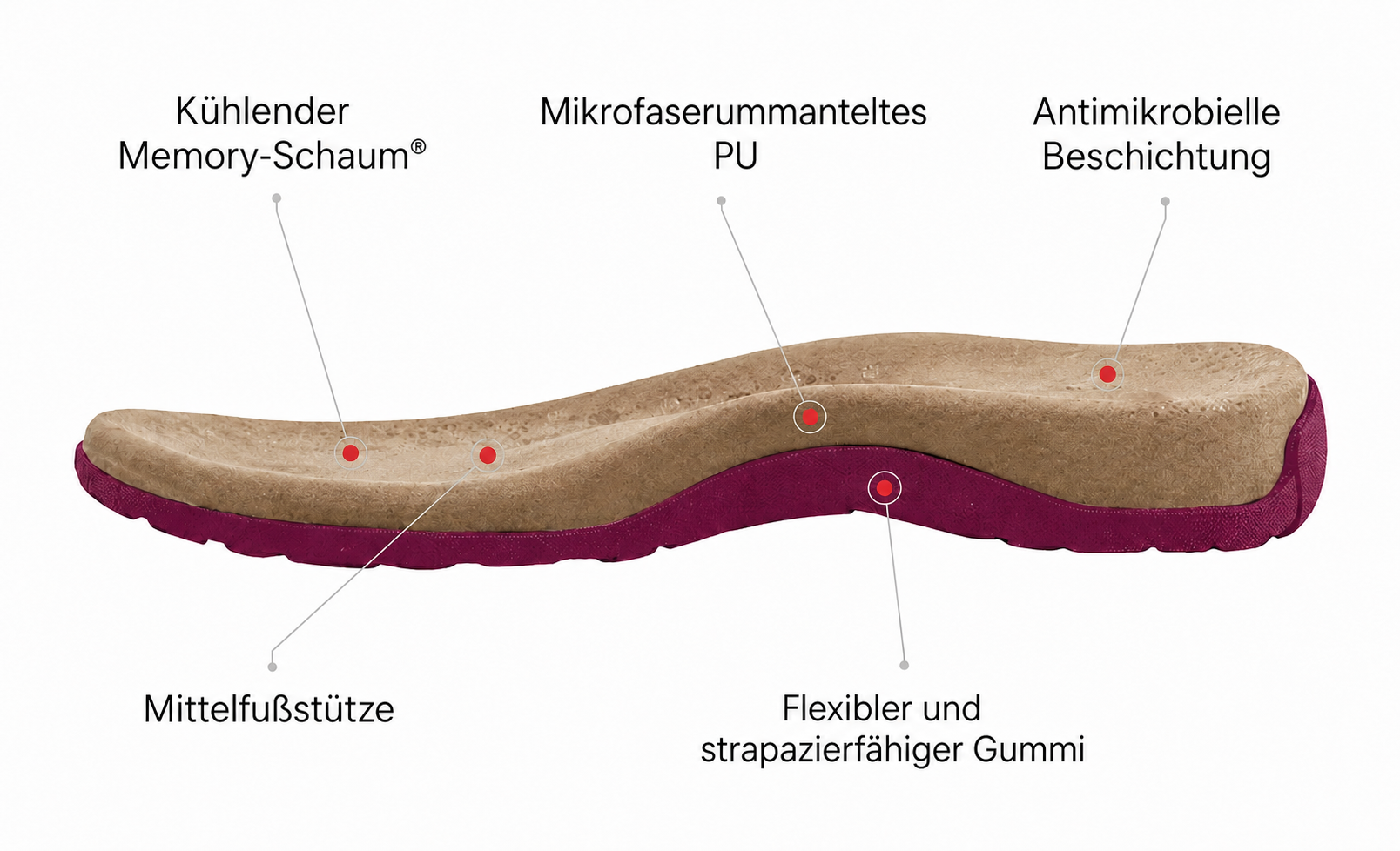 Bequeme Keilsandalen f&uuml;r Damen &ndash;Details