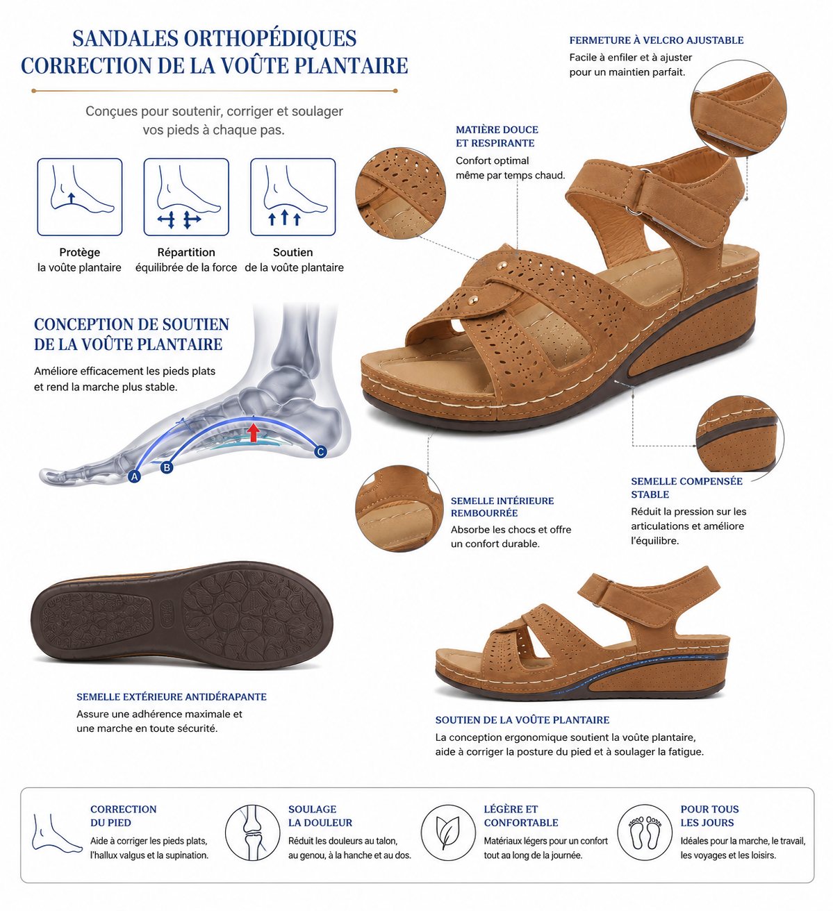 Sandales Orthopédiques à Soutien de Voûte Plantaire – Soulagement et Confort Quotidien