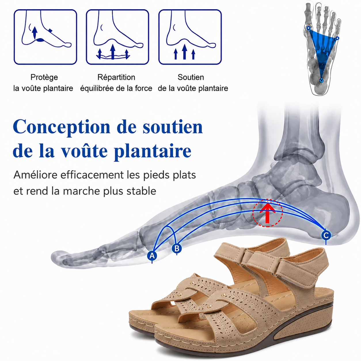 Sandales Orthopédiques à Soutien de Voûte Plantaire – Soulagement et Confort Quotidien