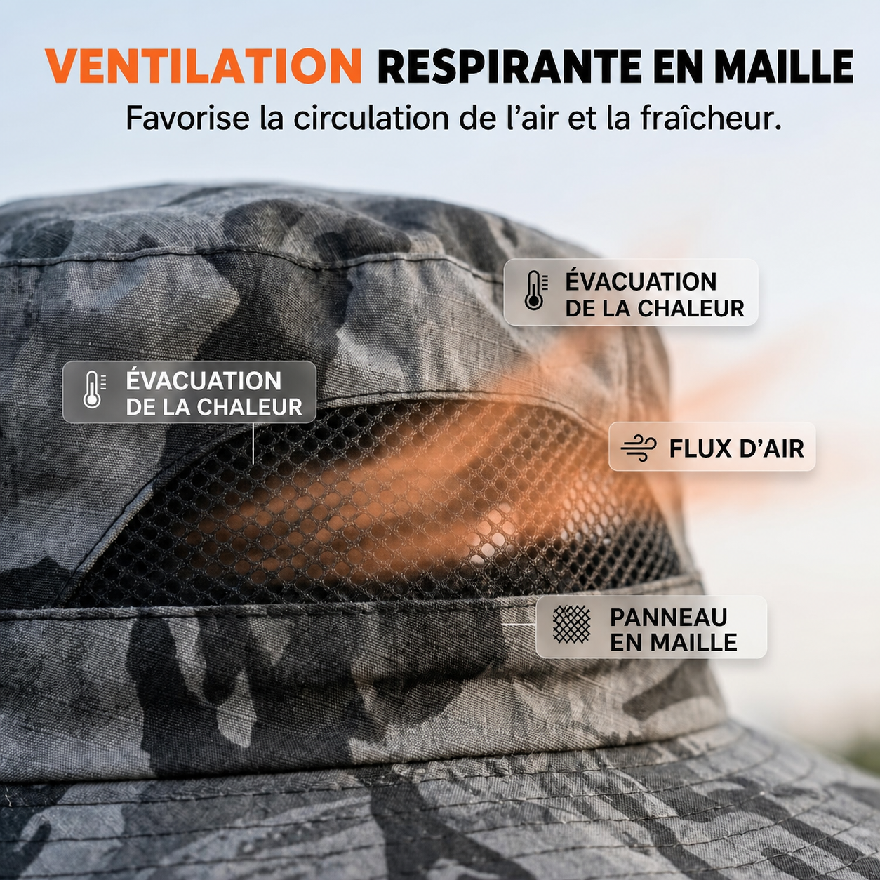 Chapeau solaire ventilé à 3 ventilateurs