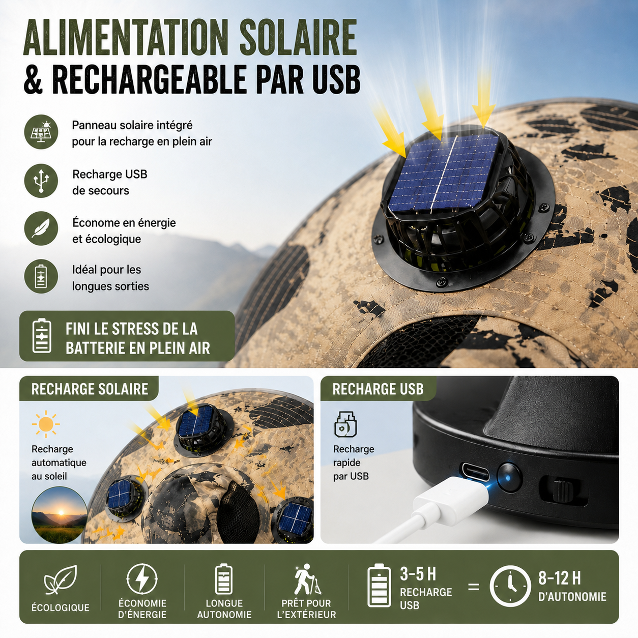 Chapeau solaire ventilé à 3 ventilateurs