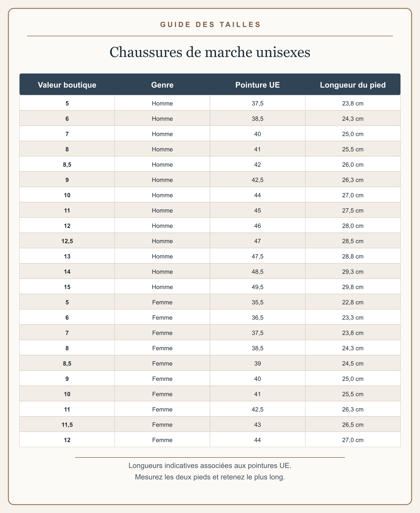 Guide français des tailles avec mesures en centimètres
