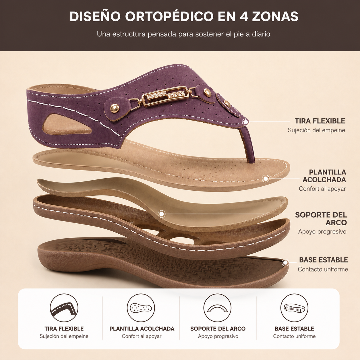 Structure orthop&eacute;dique en quatre zones des sandales femme
