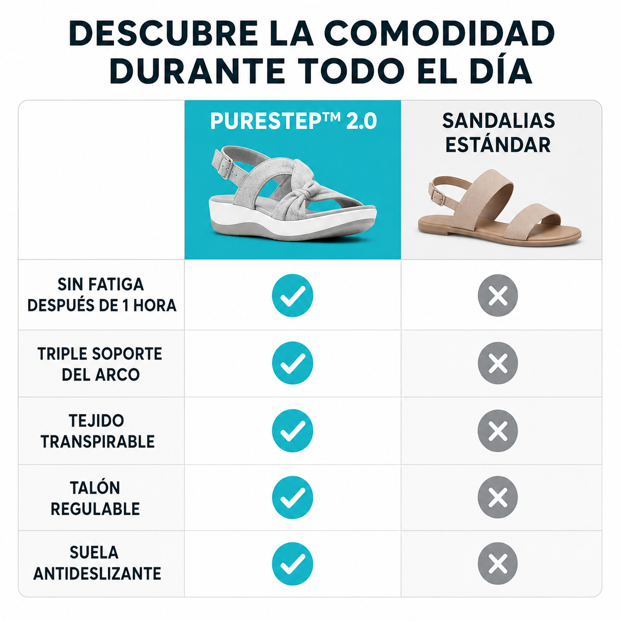 Comparativa de la sandalia gris PureStep