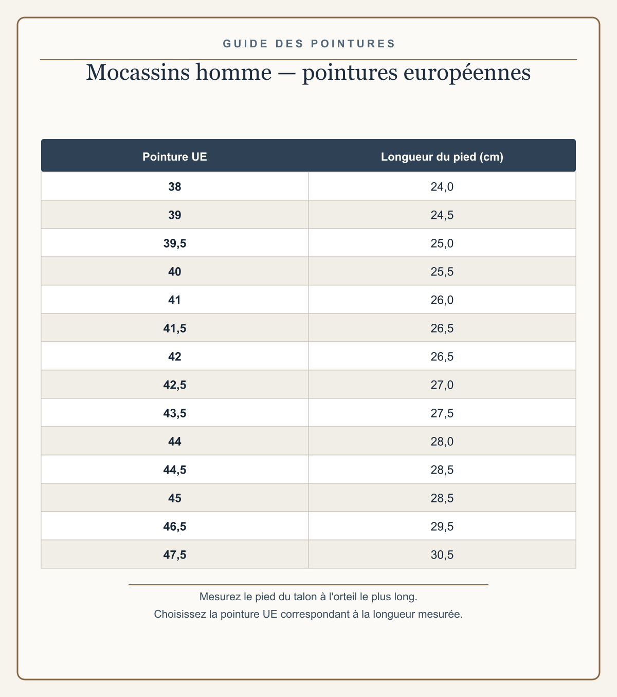 Guide des pointures européennes avec longueur du pied en centimètres pour les mocassins homme