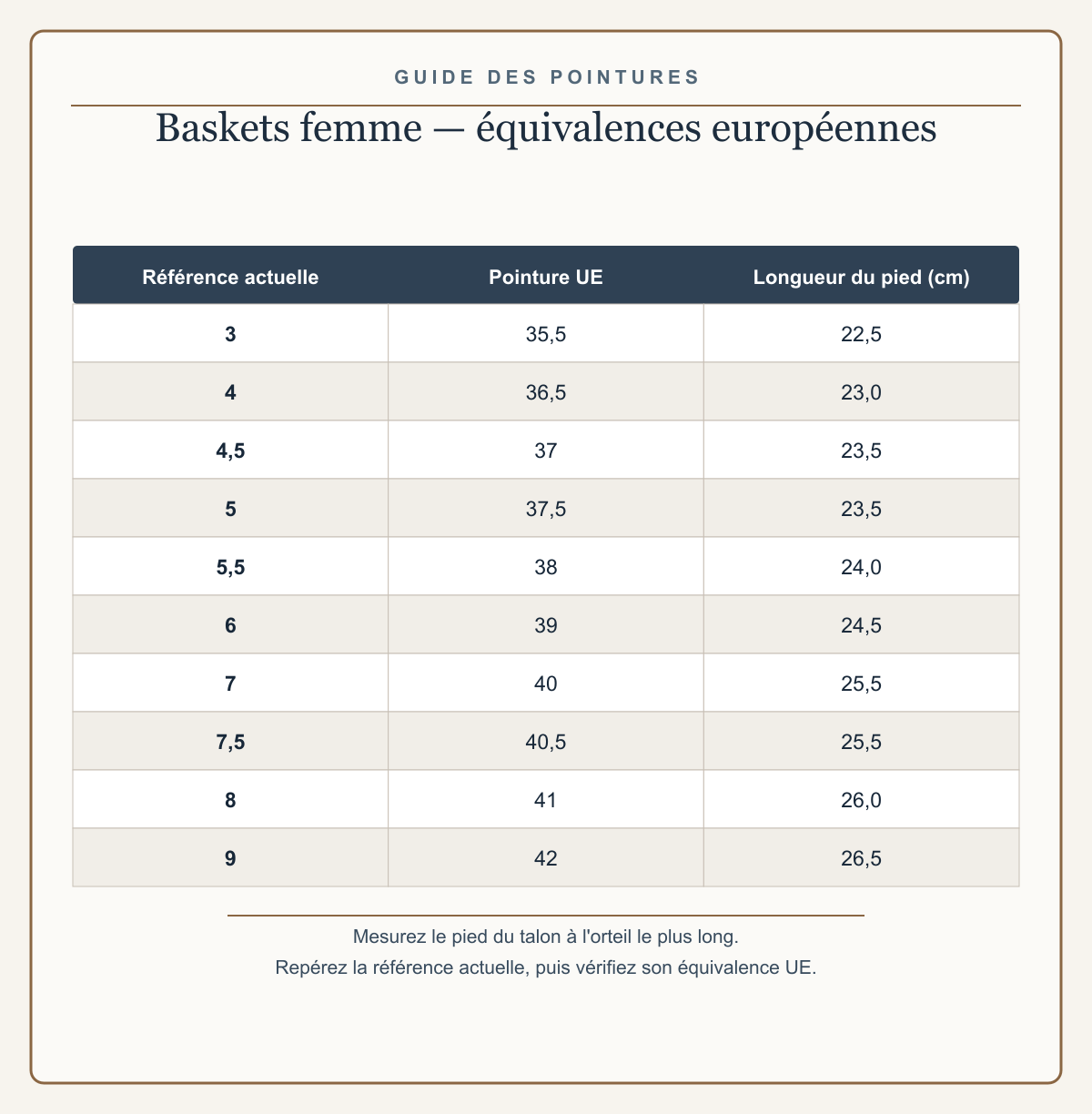 Guide des équivalences européennes pour baskets femme à enfiler