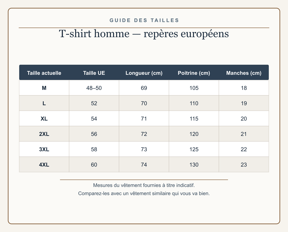Guide européen des tailles M à 4XL du t-shirt homme