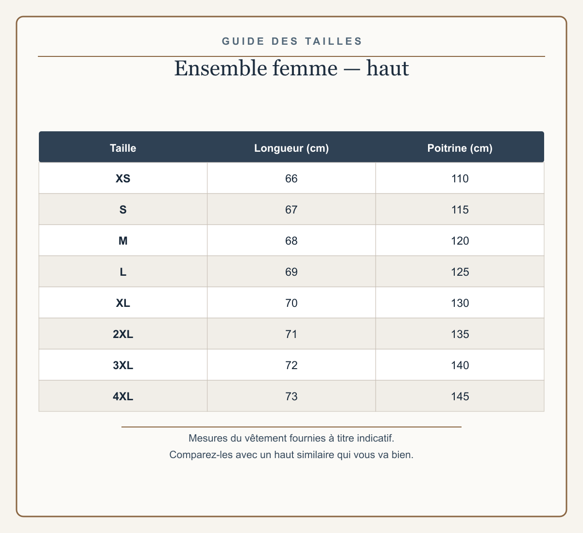 Guide européen des tailles XS à 4XL du haut de l’ensemble femme