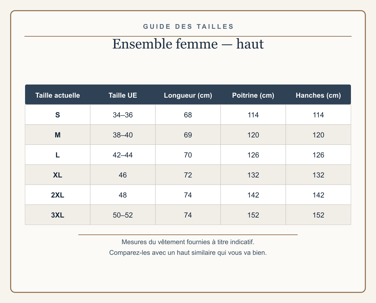 Guide européen des tailles S à 3XL du haut de l’ensemble femme