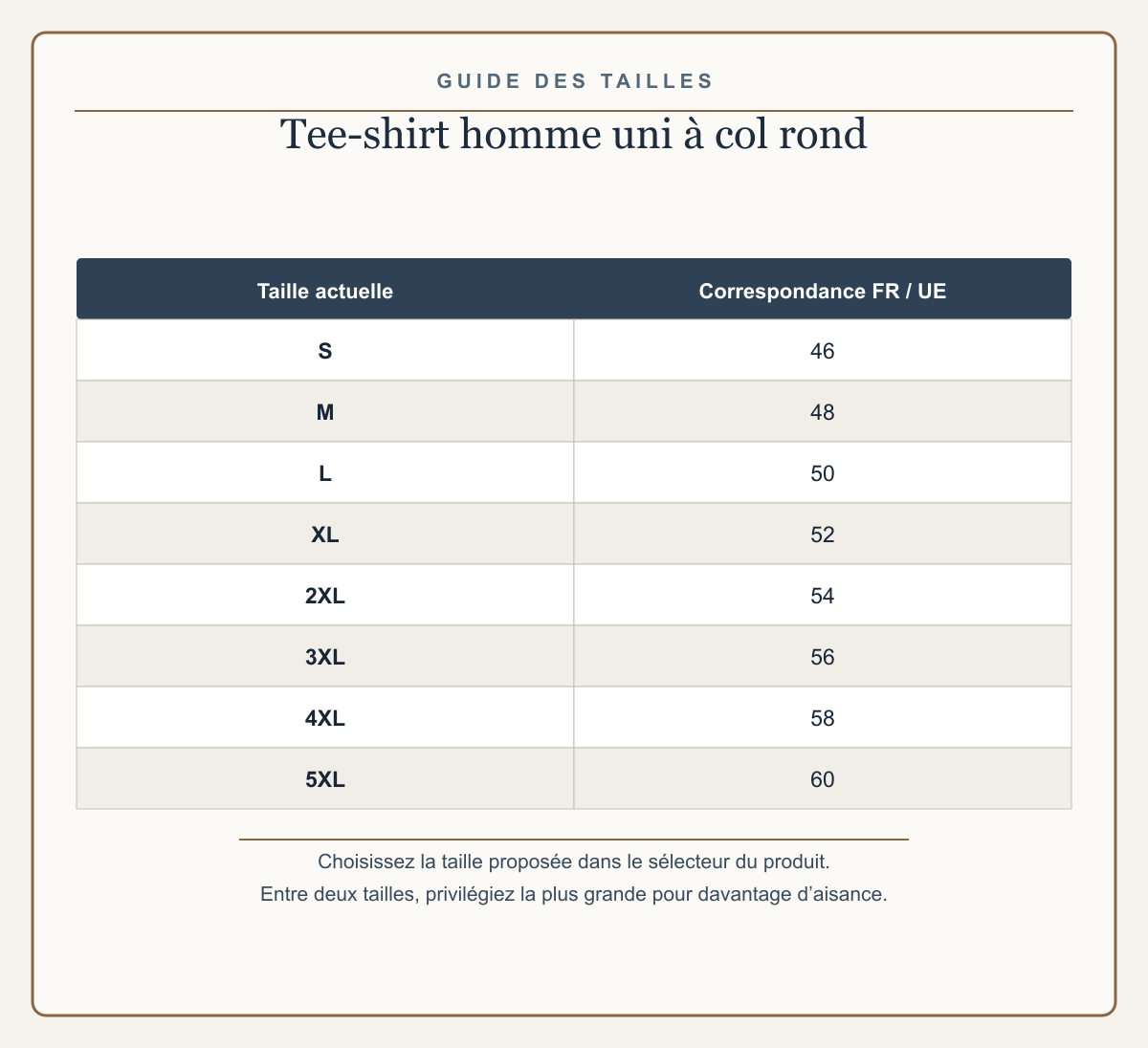 Guide français et européen des tailles S à 5XL du haut homme