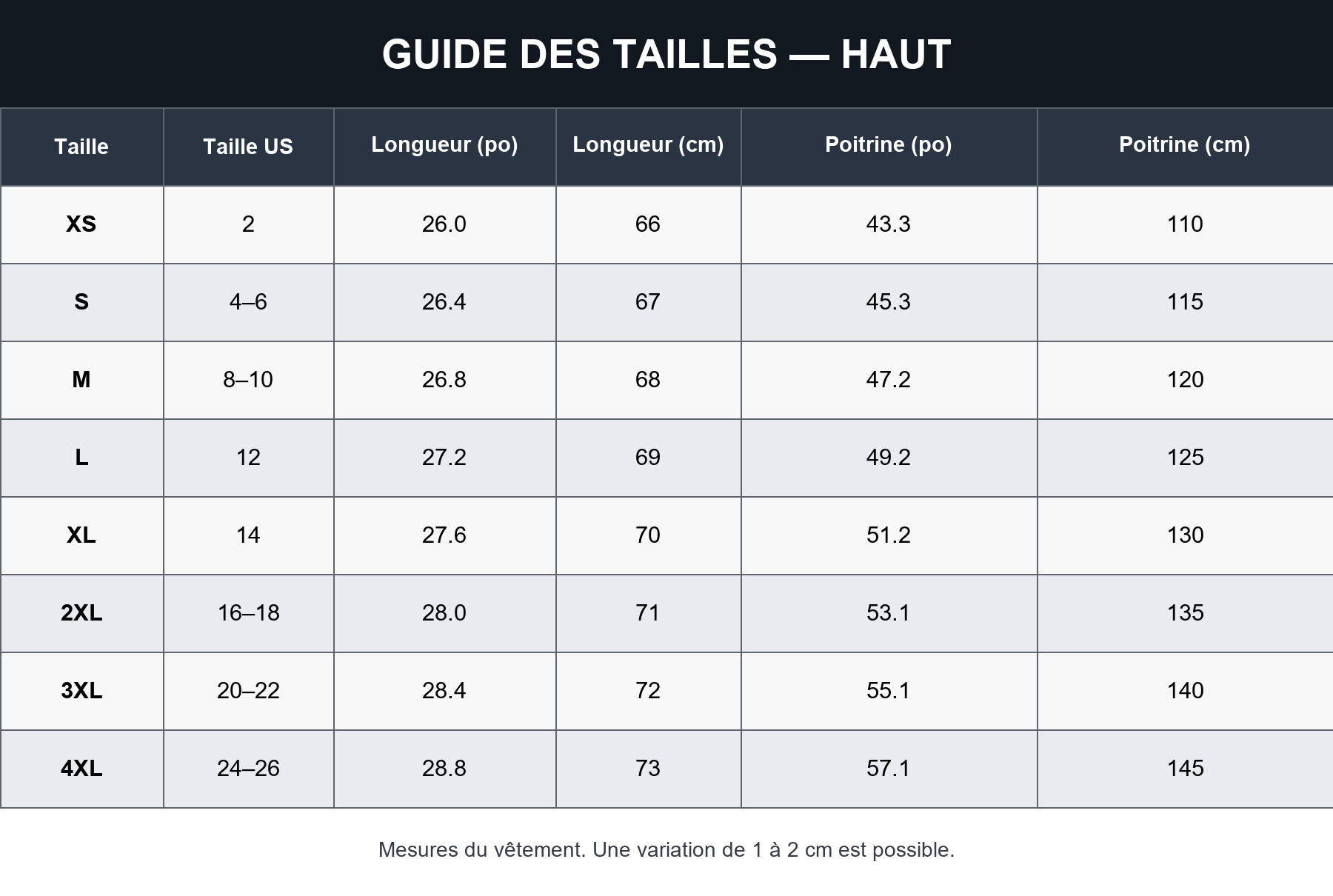 Guide des tailles du haut en français