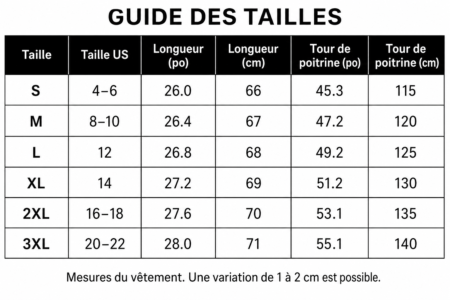 Guide des tailles de la blouse