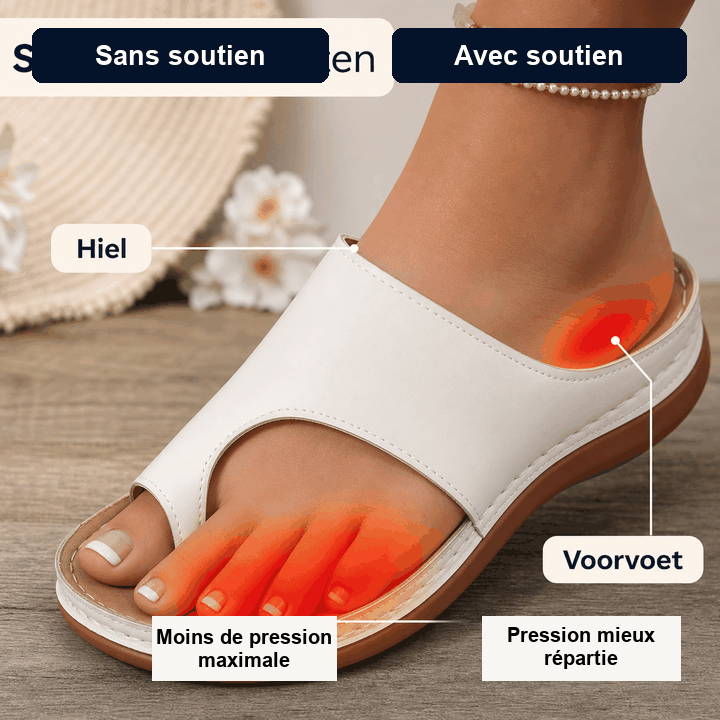 Animation de la pression du pied