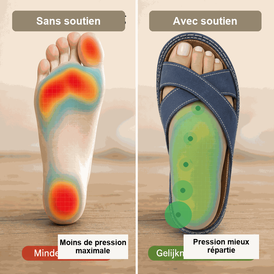 3NL0717002 GPT GIF transition de la pression du pied du talon à la pointe