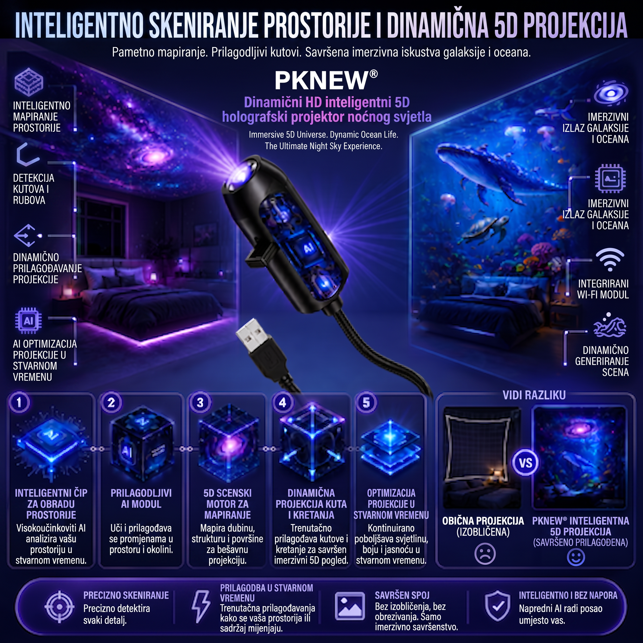 🔥🔥 PKNEW® Pametni HD projektor sljedeće generacije – Dinamički 5D holografski noćni projektor 💎