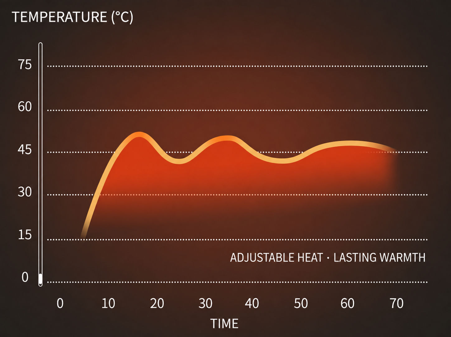 Flexible 0–6 Hour Timer