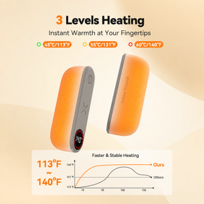 Snoarm NS4 Rechargeable Hand Warmers, Magnetic 2 Pack with Temperature Display and 3 Heat Settings