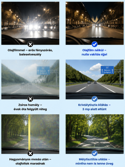 ✨Autóüveg olajréteg-tisztító| 3 Mp Alatt Kristálytiszta Szélvédő | Nano Védelem| Azonnali Tisztaság Esőben Is 🌧️