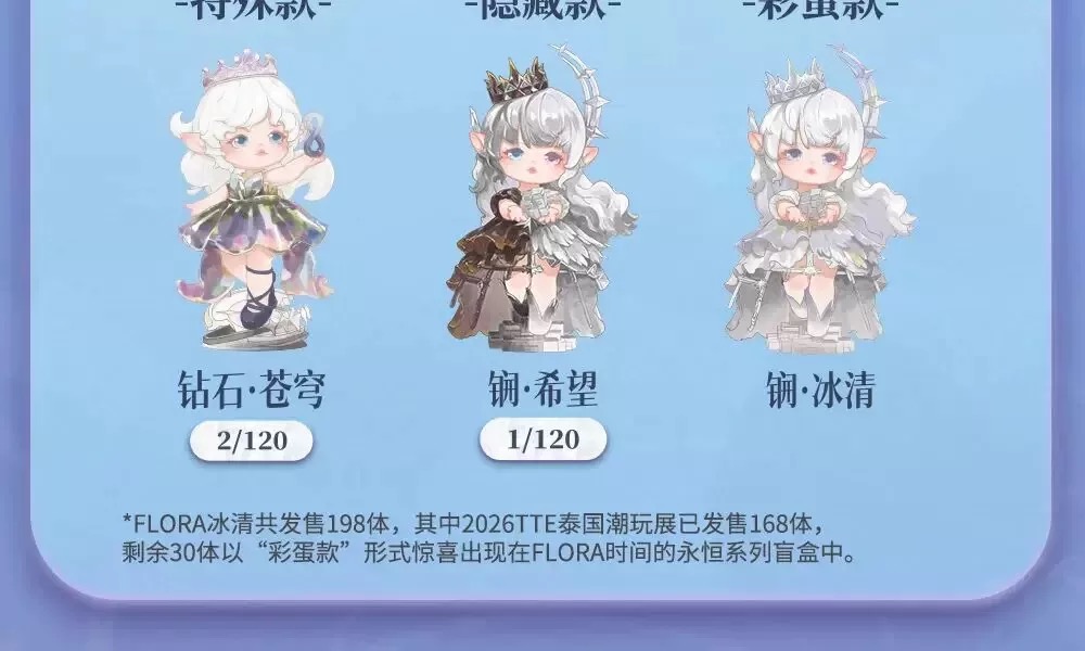 Flora Eternal Time Series Figures Blind Box