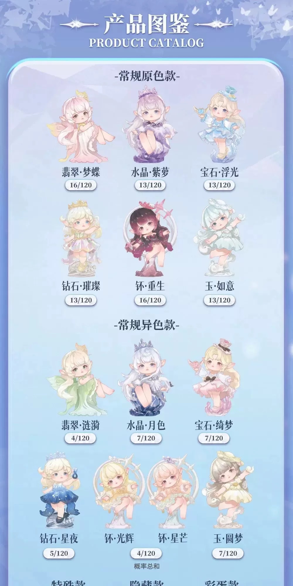 Flora Eternal Time Series Figures Blind Box