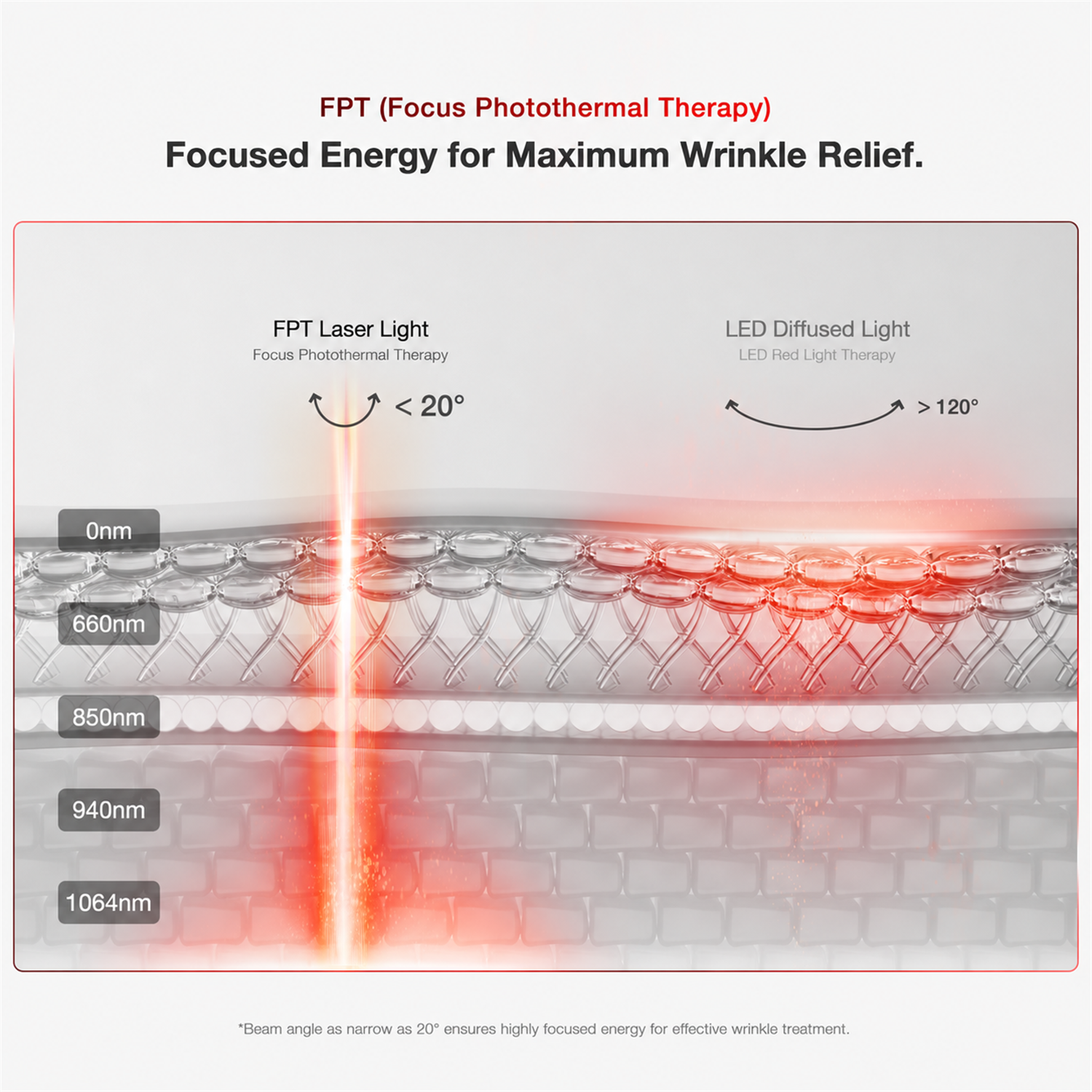 4D Laser Light Therapy Mask