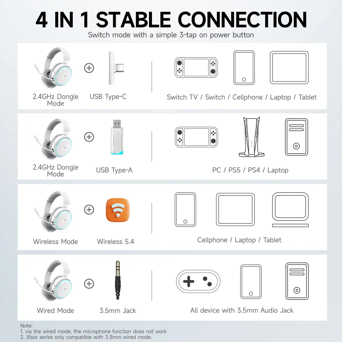 G2 Bluetooth Gaming Headset, 7.1 Surround