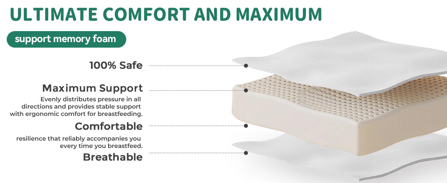 Rootling 2-in-1 Baby Nursing Pillow - Detachable Wedge, Adjustable Footrest, Breathable Mesh, Nursing Pillow for Infants & New Parents, 23.6in Lactation Breastfeeding Pillow