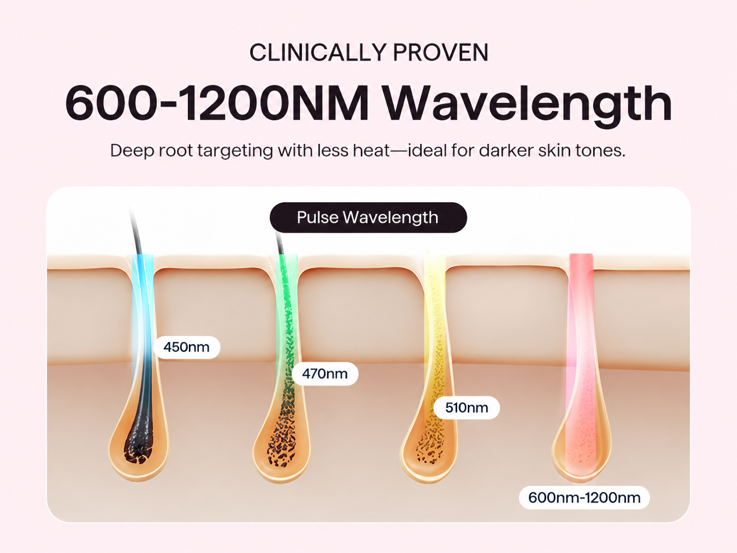 IPL Hair Removal