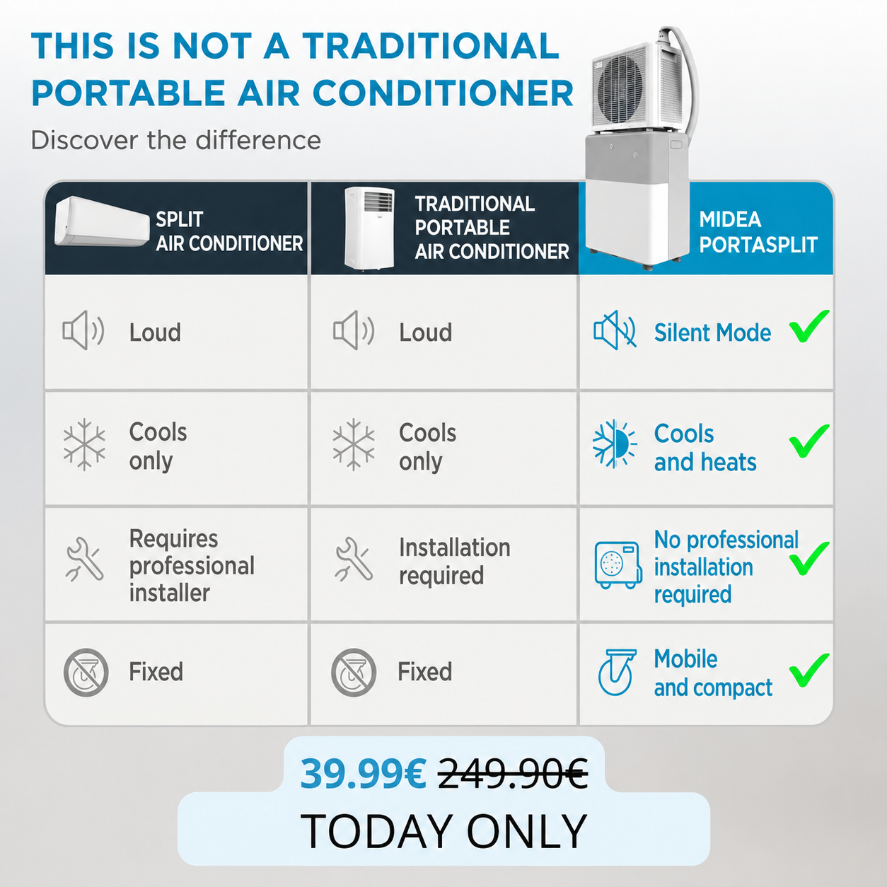PortaSplit — Cools like a fixed AC, plugs in like a fan.