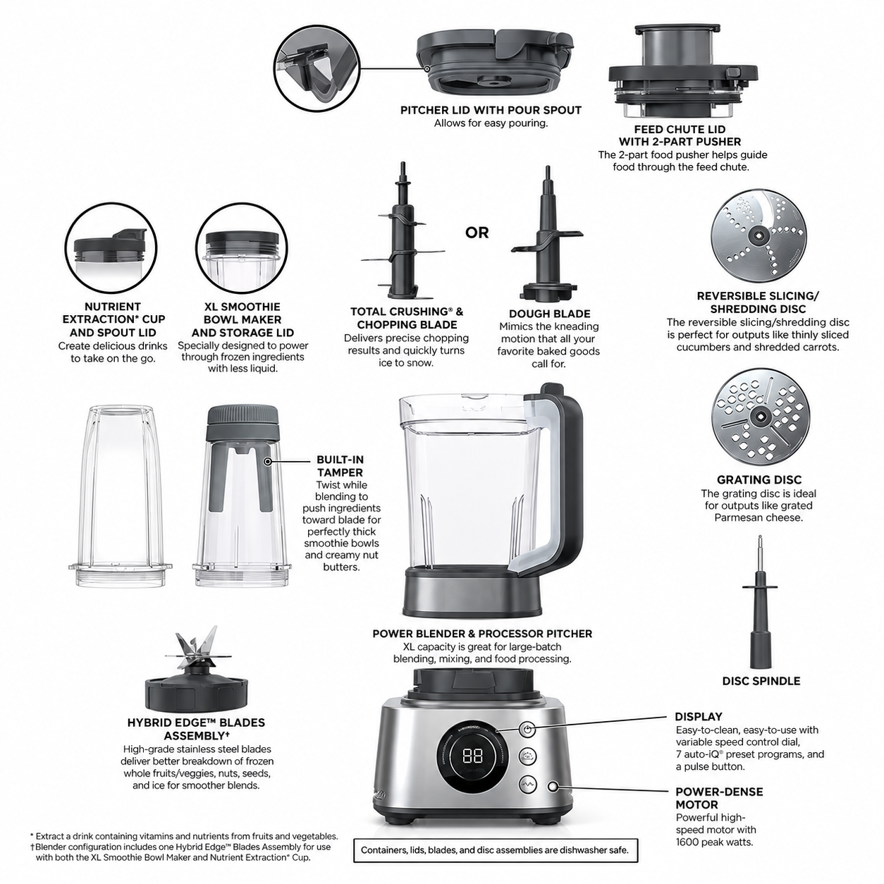 Power Blender Ultimate System SS401