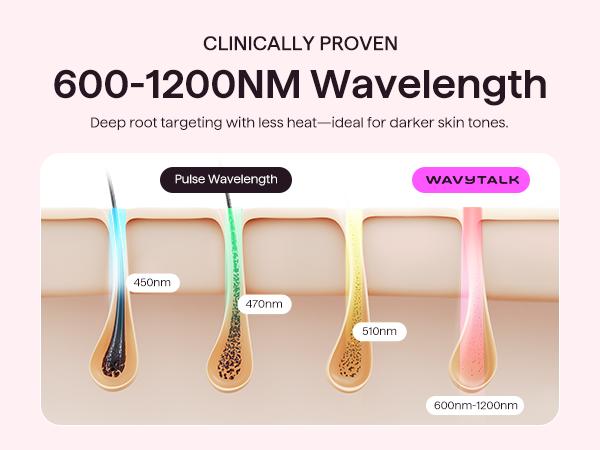 Wavytalk Bare It IPL Hair Removal with Ice Cooling, 3 Modes & 24J Dual-Pulse for Salon-Level Results on Face, Body & Bikini, Painless & Precise
