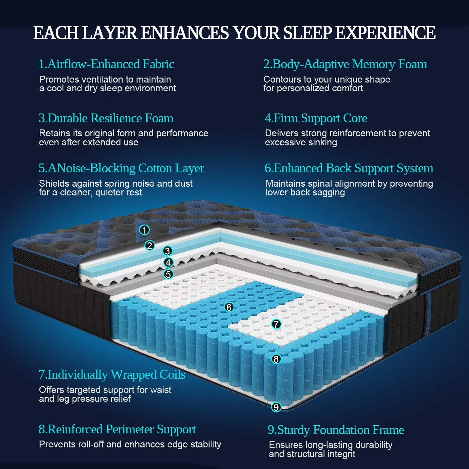 Hybrid Mattress Layer Construction