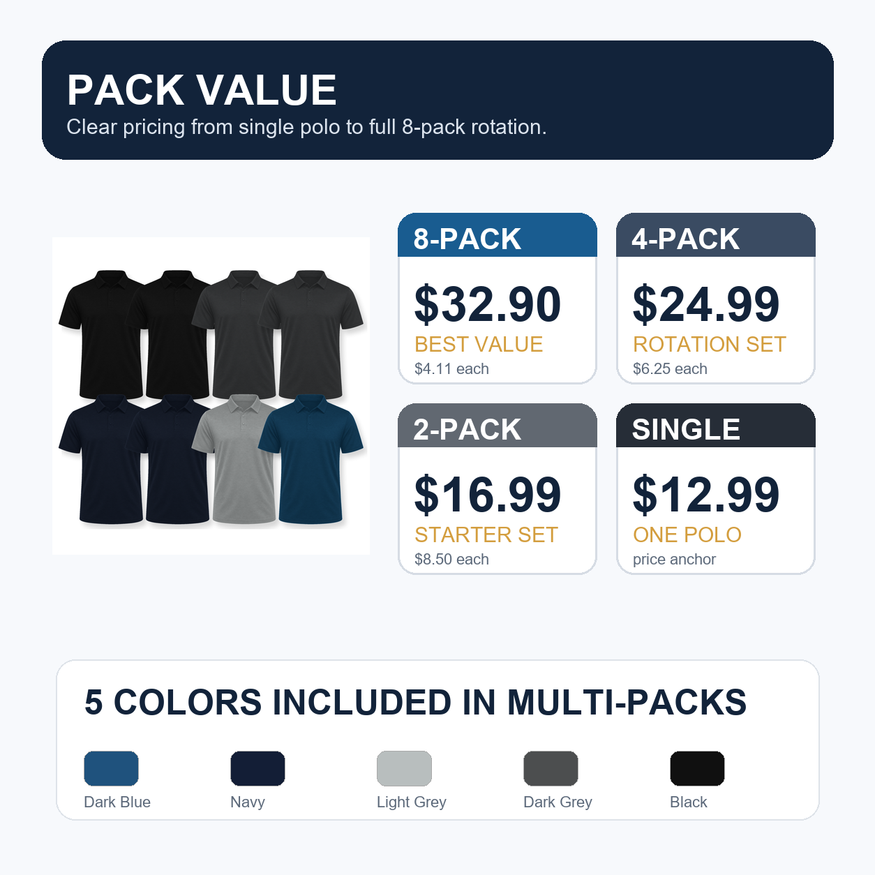 Men's Performance Quick-Dry Polo Shirts Packs detail 3