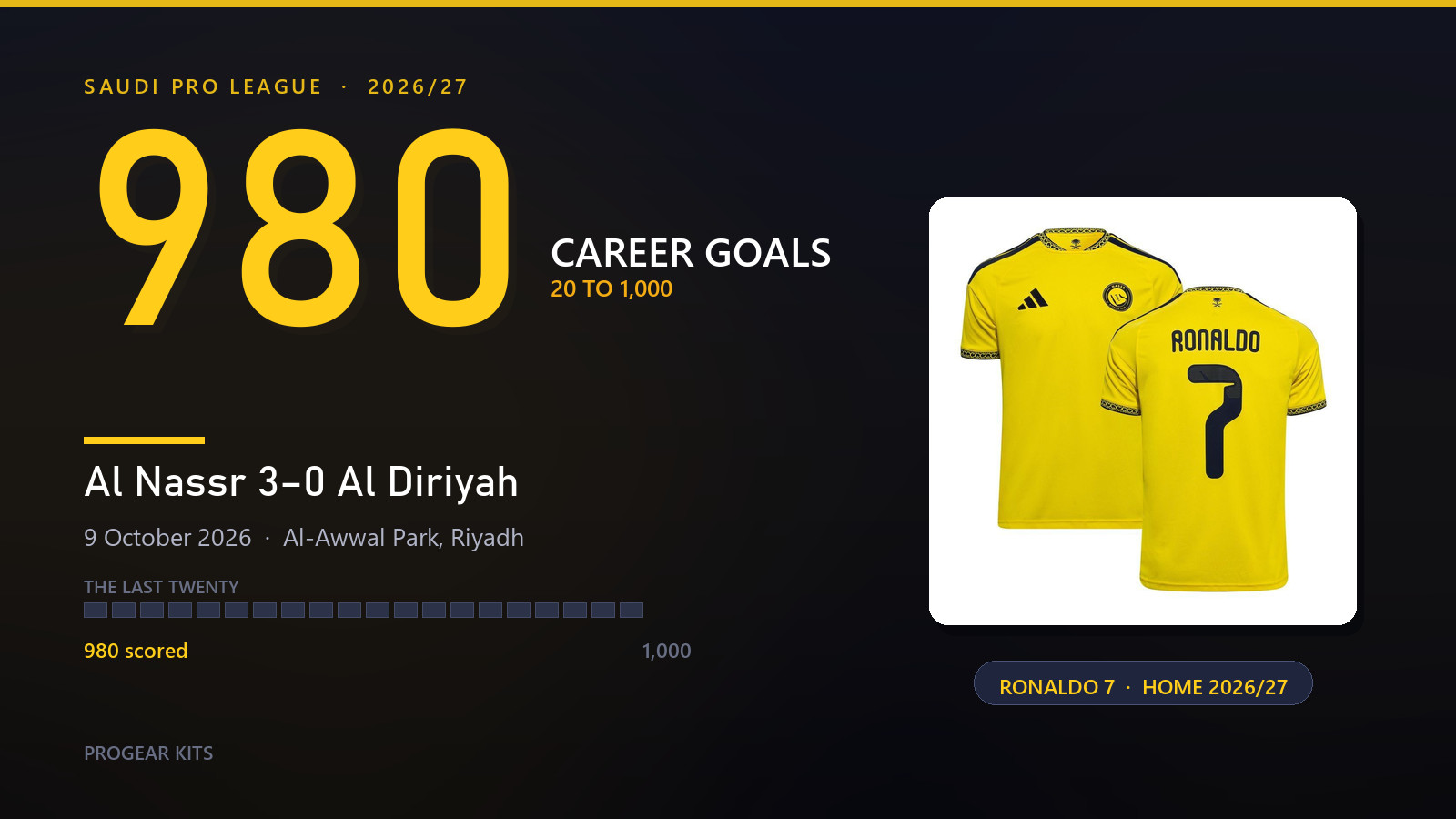 Cristiano Ronaldo's 980th career goal for Al Nassr: a giant 980 numeral beside the yellow Al Nassr Ronaldo 7 home shirt for 2026/27