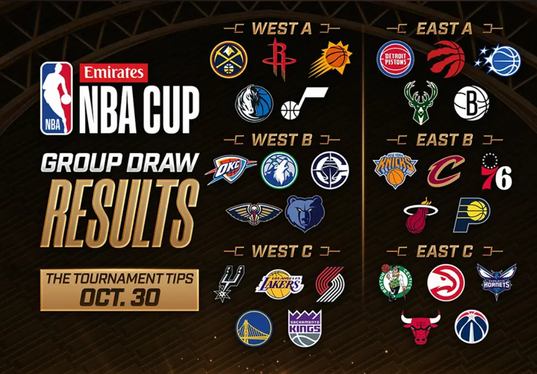 Emirates NBA Cup 2026 group draw results: six groups of five, tipping off October 30