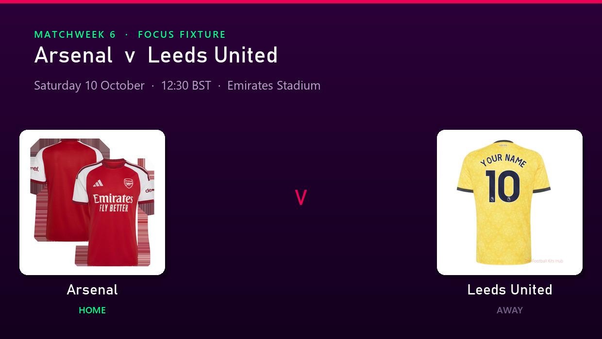 Arsenal's 2026/27 home shirt and Leeds United's 2026/27 away shirt side by side ahead of their Matchweek 6 match at the Emirates