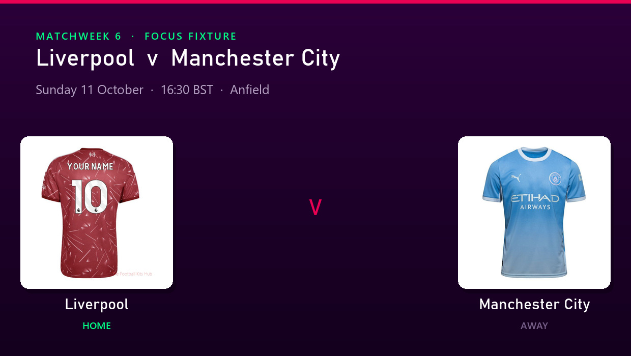 Liverpool and Manchester City 2026/27 home shirts side by side ahead of their Matchweek 6 meeting at Anfield