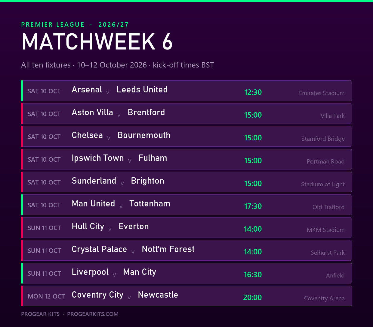 Premier League Matchweek 6 fixtures list showing all ten matches from 10 to 12 October 2026 with kick-off times and venues