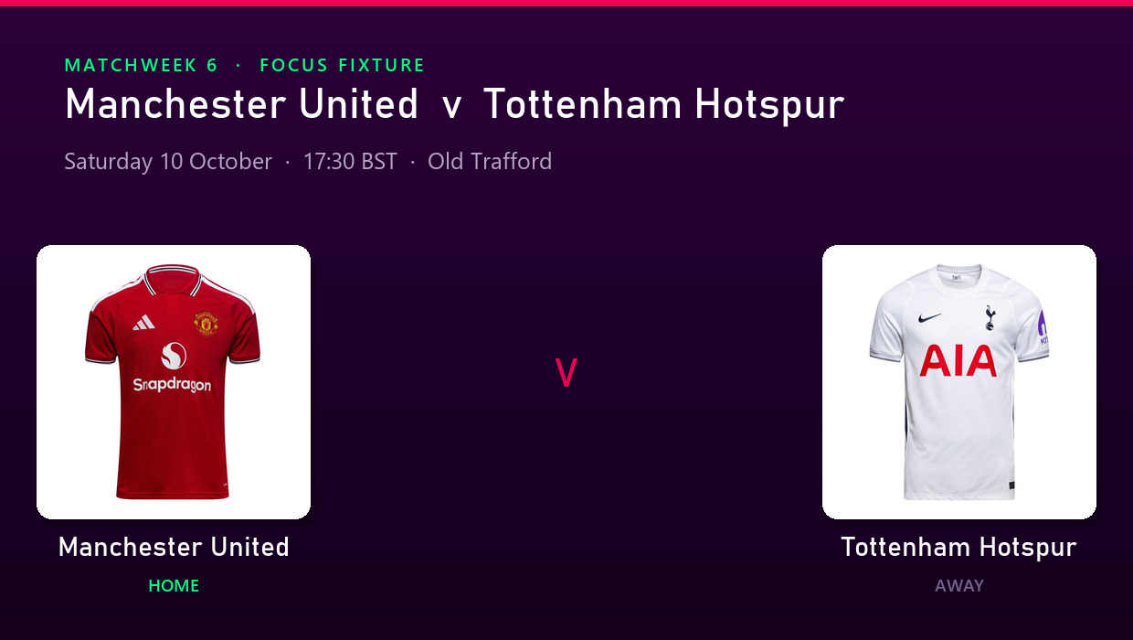 Manchester United and Tottenham Hotspur 2026/27 home shirts side by side before their Matchweek 6 match at Old Trafford
