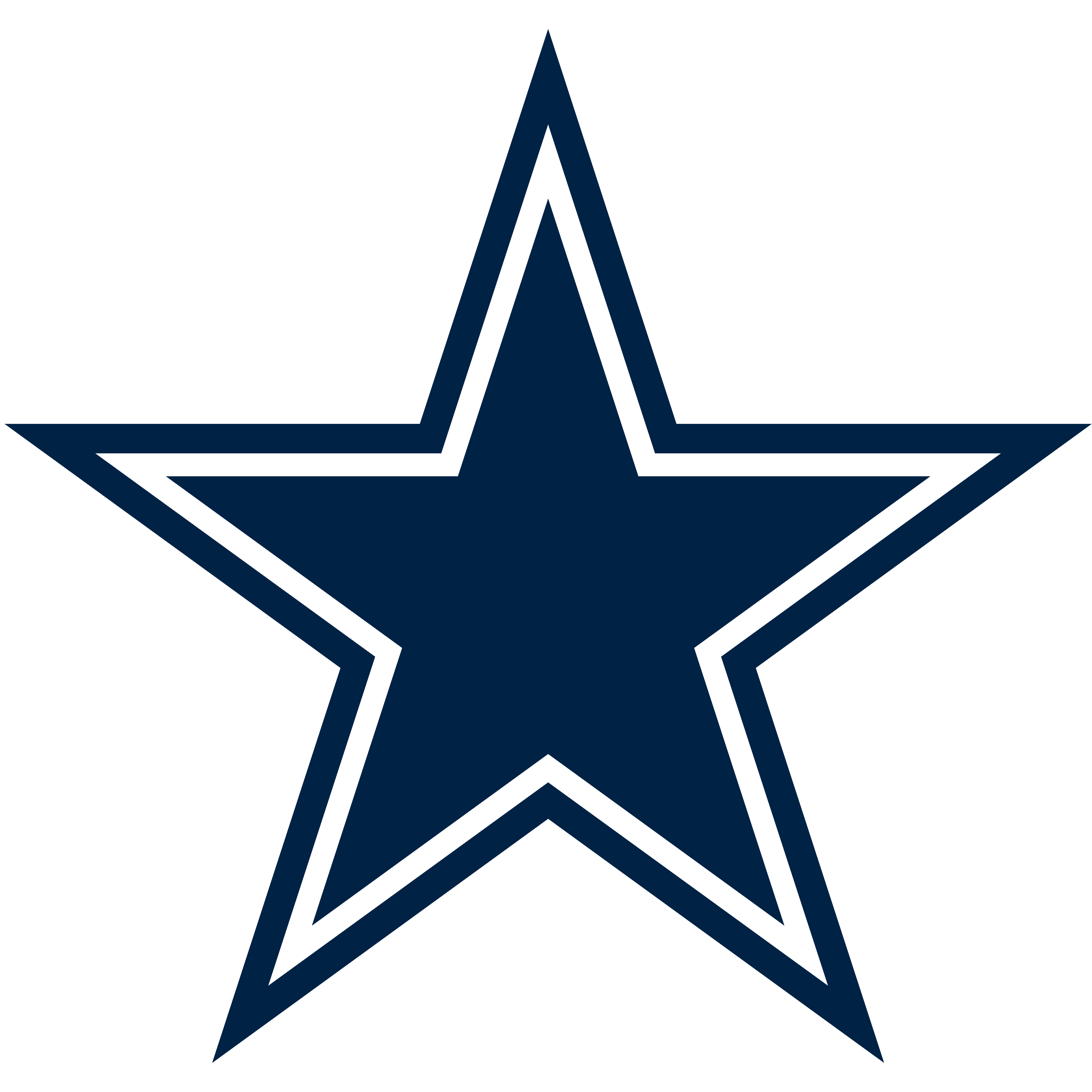 Dallas Cowboys