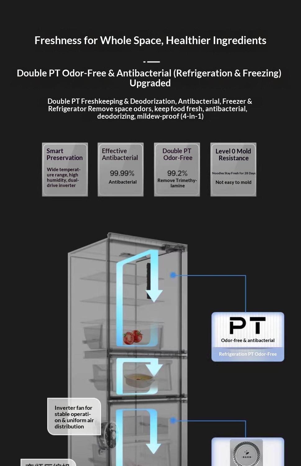 3-Door Frost Free Refrigerator, 59.5cm Ultra-thin Body, Dual PT Odor Removal & Antibacterial, 360° Surround Air Cooling, Variable Temperature Zone Fridge for Home Kitchen