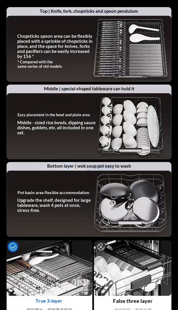  Built-in Dishwasher 17 Place Settings, True 3-Tier Adjustable Rack, 3 Modes Smart Zone Washing, 3-Layer 6-Wing Hurricane Spray Arm, 80℃ High Temp Steam Wash, Auto Door Quick Dry, Fully Integrated Dishwasher for Kitchen
