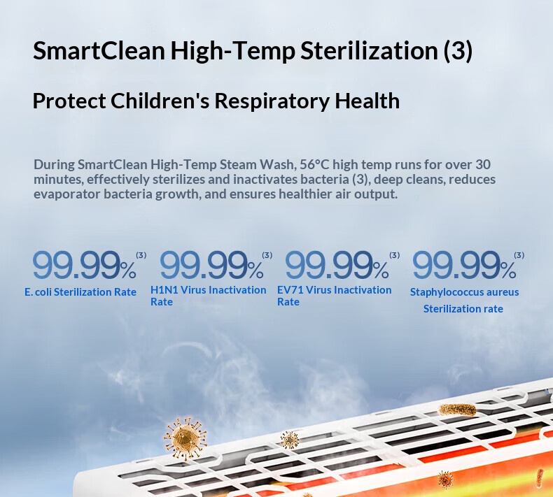 Inverter Wall Mounted Split Air Conditioner, Smart High-Temp Self-Clean AC, Cooling & Heating, 18dB Ultra Quiet, Anti-Direct Blow Household Air Conditioning