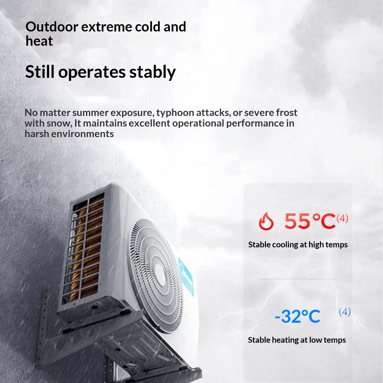 Inverter Wall Mounted Split Air Conditioner, Smart High-Temp Self-Clean AC, Cooling & Heating, 18dB Ultra Quiet, Anti-Direct Blow Household Air Conditioning