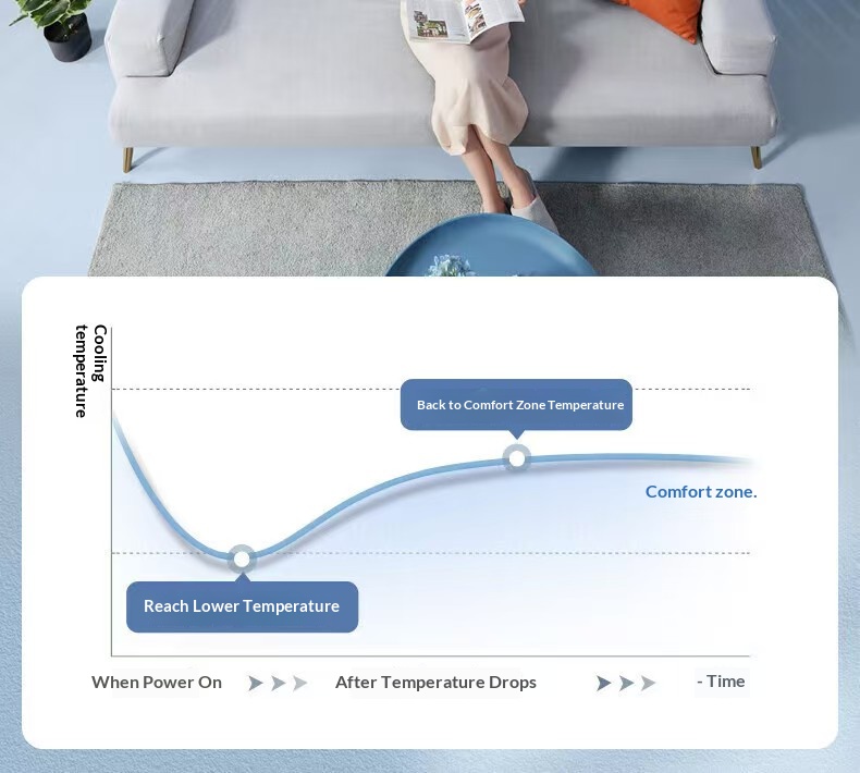 Inverter Wall Mounted Split Air Conditioner, Smart High-Temp Self-Clean AC, Cooling & Heating, 18dB Ultra Quiet, Anti-Direct Blow Household Air Conditioning